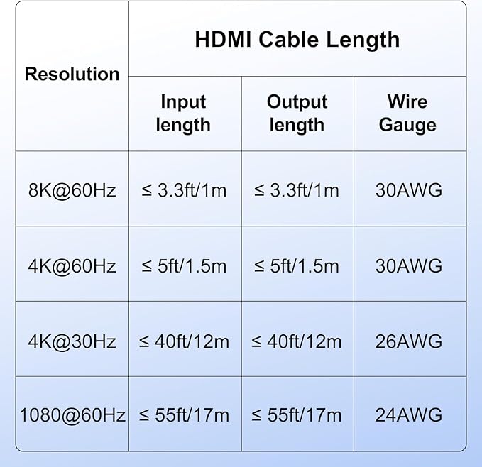 Y.D.F 8K@60Hz HDMI Switcher 5 in 1 Out Aluminum Support 4K@120Hz HDR10+ HDCP 2.3 CEC HDMI 2.1 Switch Splitter Compatible with PS5/4 Xbox X/S Nintendo Switch/OLED Roku Apple TV Fire Stick UHD TV