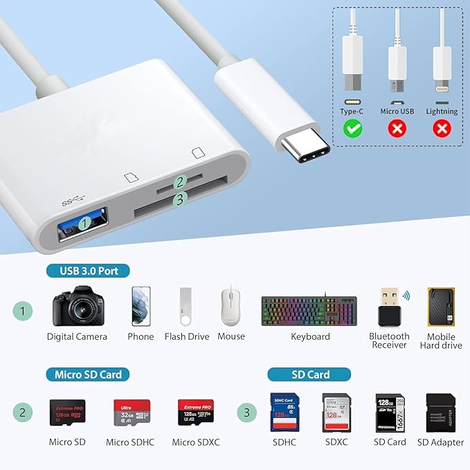 USB-C SD TF Memory Card Reader, 3-in-1 Type-C to SD/TF/USB OTG Camera Adapter Memory Card Reader Compatible for iPad, iPhone 15, 15Pro Max, MacBook Pro/Air,Chromebook Samsung and More USB C Devices