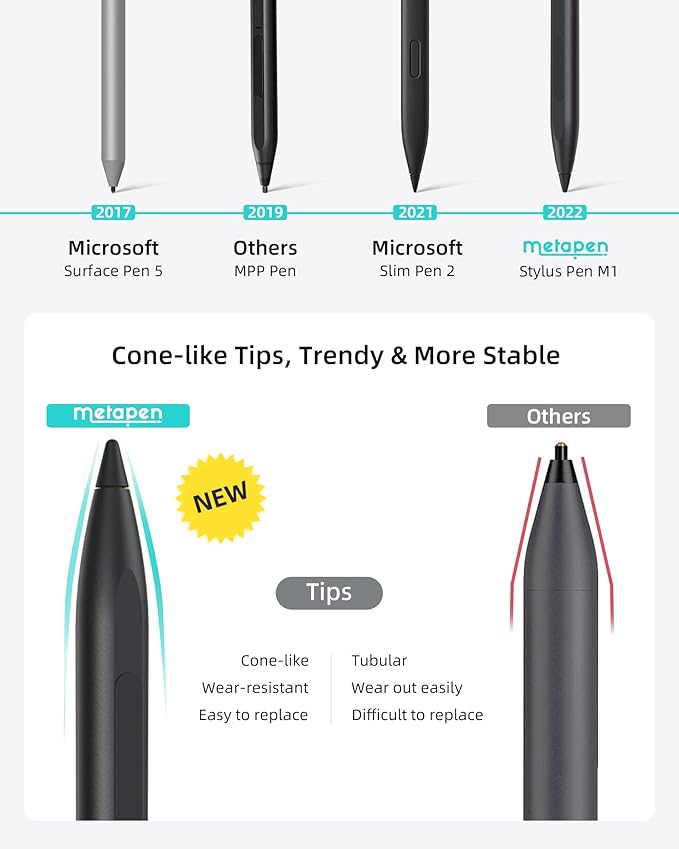 Metapen Tips (3pcs, Black) - Only Compatible with Metapen Stylus Pen M1 / M2 for Surface and G1 for Chromebook with USI Support - TIP302