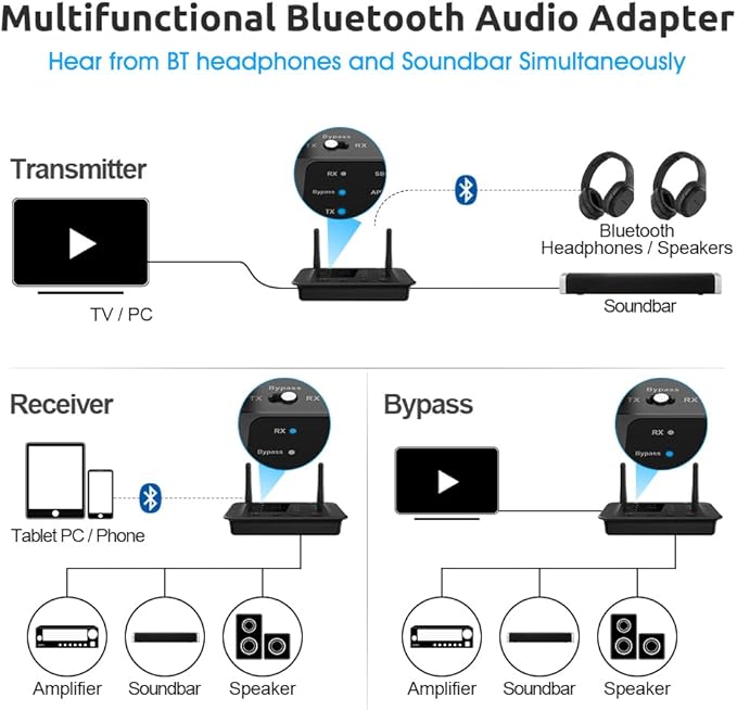 1Mii B03 Bluetooth 5.3 Transmitter Receiver for TV Home Stereo BT Headphones, aptX Low Latency & HD & AD Bluetooth Audio Adapter, Splitter for Wired & Wireless, Optical RCA AUX 3.5mm Inputs/Outputs