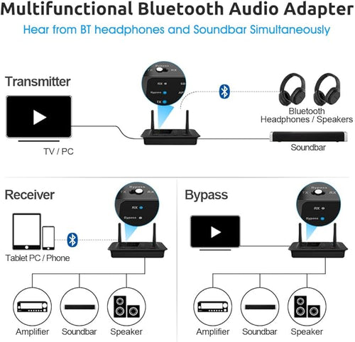 1Mii B03 Bluetooth 5.3 Transmitter Receiver for TV Home Stereo
