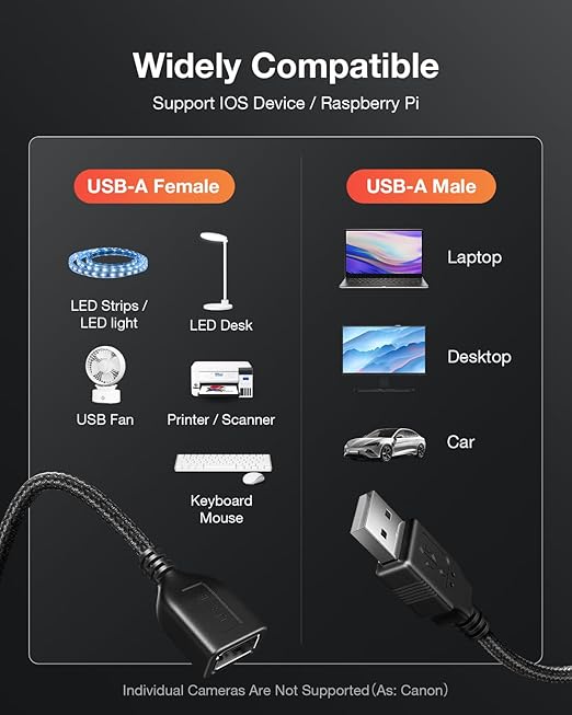 ANDTOBO USB Switch Extension Cable, (Upgraded Data + Power) USB Extension Cord with On/Off Power Switch Cable for LED Strips, iOS System, etc- 3.3 FT