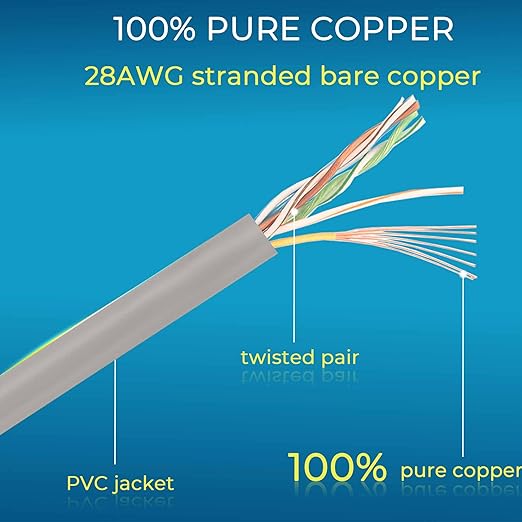 Rapink Patch Cables Cat6/ Cat6a 2ft (24 Pack) Slim, Cat6a Ethernet Patch Cable 20G Support, Snagless Cat 6 Patch Cable for Patch Panel to Switch, Flexiable Cat6 Ethernet Cable Grey