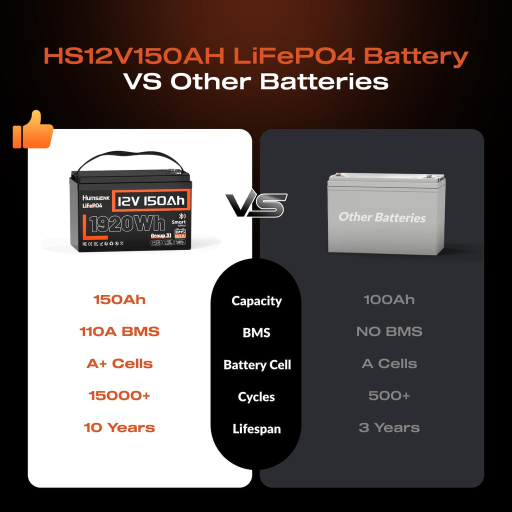 12V 150Ah LiFePO4 Lithium Battery BCI Group31 Bluetooth 2Pack,Built-in 110A BMS, Deep Cycle Battery for Solar, RV, Marine, Off-Grid Applications - 15000+ Life Cycles, Safe & Lightweight