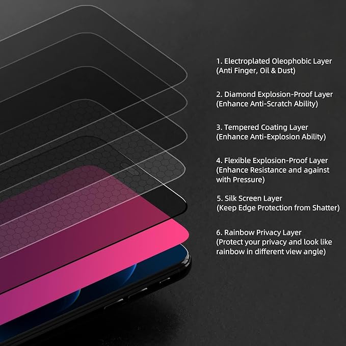 EGKimBa Privacy Screen Protector compatible with iPhone 15 Pro Max, 2 Packs, 6.7 inch Gradient Colorful Electroplated Anti-Spy Anti-Blue Light Easy Installation Tempered Glass