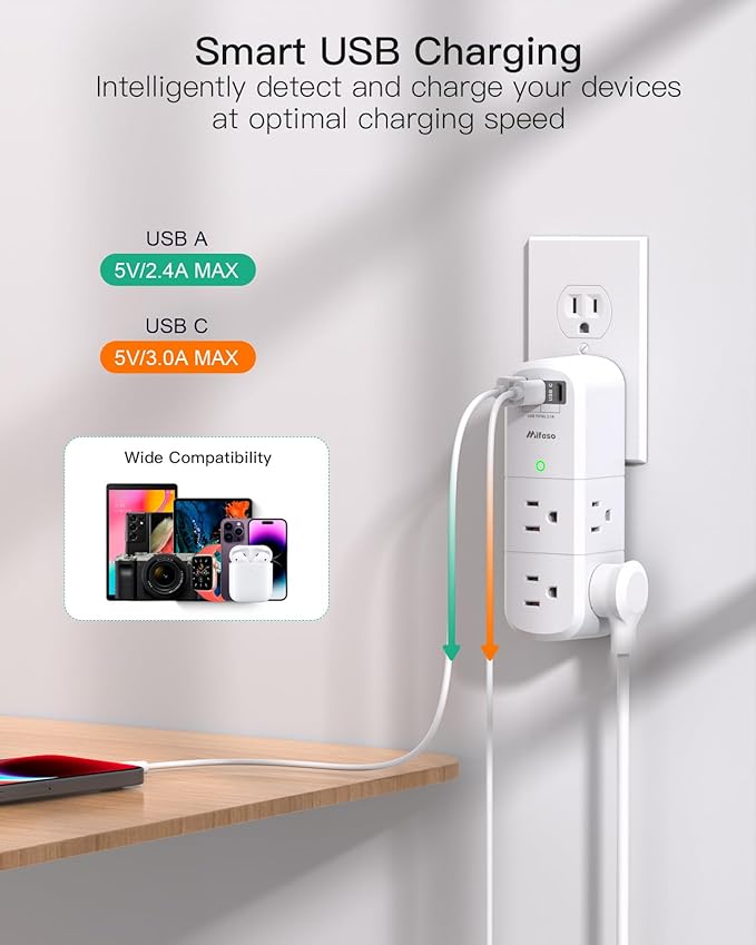PD30W USB Outlet Extender Surge Protector - with Rotating Plug, 6 AC Multi Plug and 3 USB Ports (2 C), 3-Sided Swivel Power Strip Spaced Splitter for Home, Office, Travel