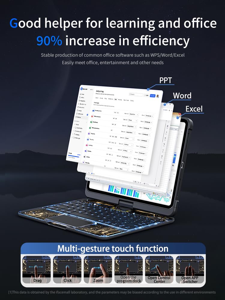 Transparent Case with Wireless Keyboard for iPad Air 13 Inch (M3/M2, 2025/2024), 7 Colors Backlight, Multi-Touch Trackpad, 360° Rotating Stand with Pencil Holder for iPad Pro 12.9 Inch (6/5/4/3 Gen)