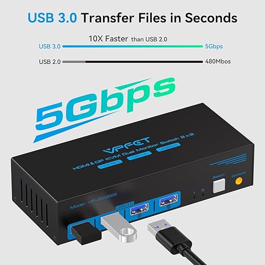 4K@120Hz Kvm Switch 2 Monitors 2 Computers 8K@60Hz HDMI Displayport Dual Monitor KVM Switches 2 Ports for 2 PC Share Mouse Keyboard and 2 Screens with USB 3.0 Cables and Extended Controller