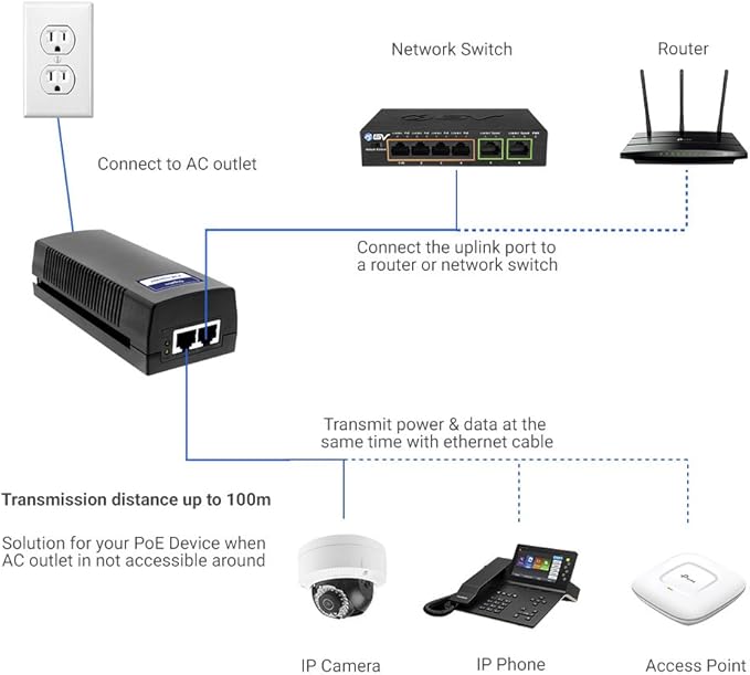 60W PoE++ Injector, BV-Tech Gigabit Power Over Ethernet Adapter | 802.3af/at/bt Compliant | Plug & Play, Up to 325ft | Ideal for IP Cameras, Access Points, VoIP Phones