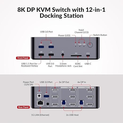 (Desktop only) AV Access Docking Station Triple Monitor 8K@60Hz, with 6 DP Cables, DisplayPort 2.0, 1G Ethernet, USB 3.0, KVM Switch 3 Monitors 2 Computers, 4K@165/144Hz, 2K@144Hz for Dell HP