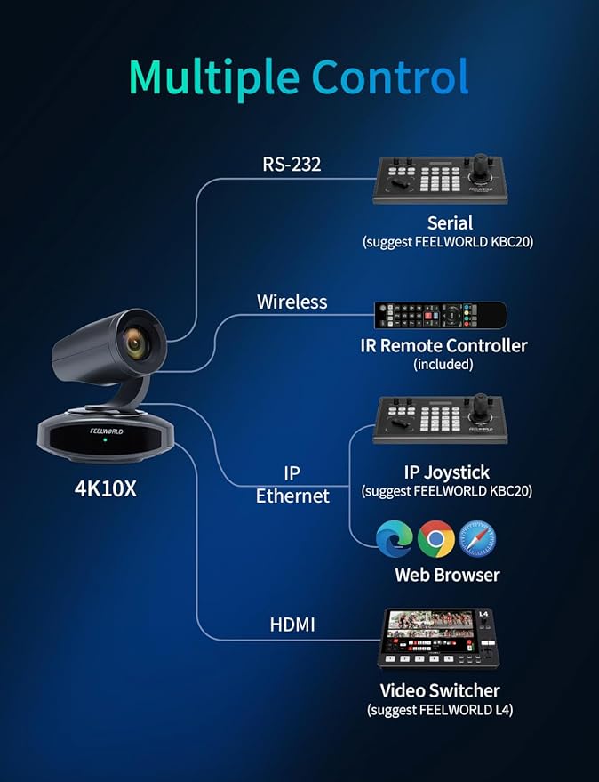 FEELWORLD 4K10X PTZ Camera 4K Resolution 10X USB HDMI for Video Conference Rooms Live Streaming Church Worship and Event with Zoom YouTube Teams OBS, AI Tracking Auto Focus POE Supported
