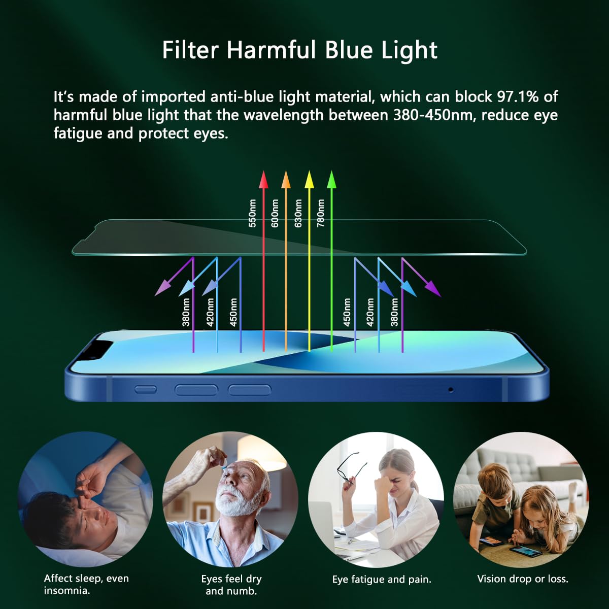 JESOHO Blue Light Screen Protector for iPhone 13 mini 5.4 inch