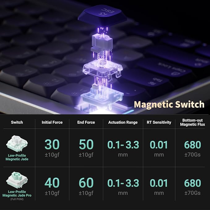 nuphy Air75 HE Rapid Trigger Wired Custom Magnetic Gaming Keyboard,RGB HotSwap, 84 Keys 75% Layout Adjustable Actuation Esports Low-Profile Hall Effect Keyboard (Magnetic Jade Switch)