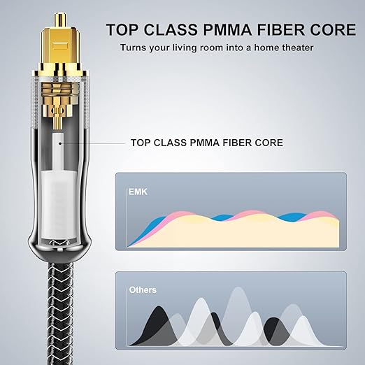 EMK 24K Gold-Plated Optical Audio Cable [4ft/1.2M] - Digital Toslink SPDIF Cable Compatible with Soundbar to TV, Home Theater - High-Speed Fiber Optic Cable (Silver)
