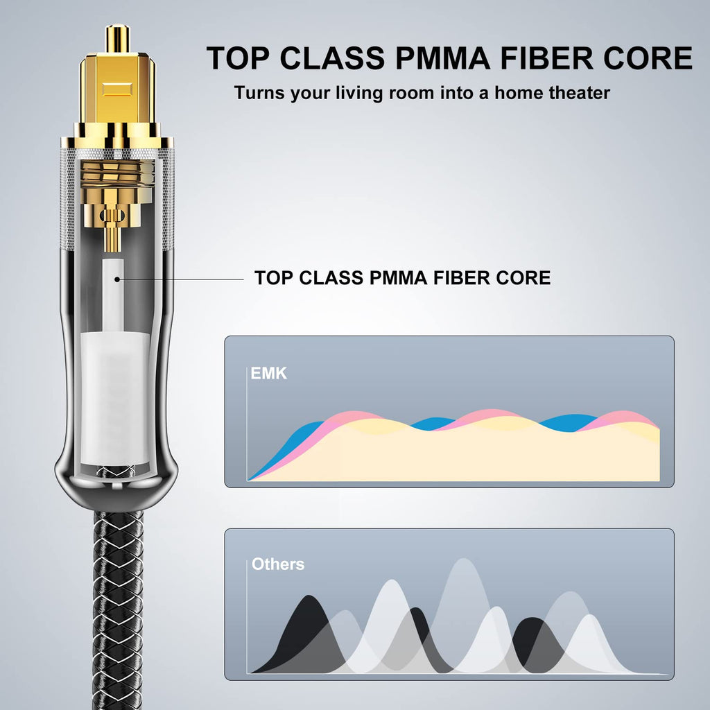 EMK 24K Gold-Plated Optical Audio Cable [2ft/0.6M] - Digital Toslink SPDIF Cable Compatible with Soundbar to TV, Home Theater - High-Speed Fiber Optic Cable (Silver)