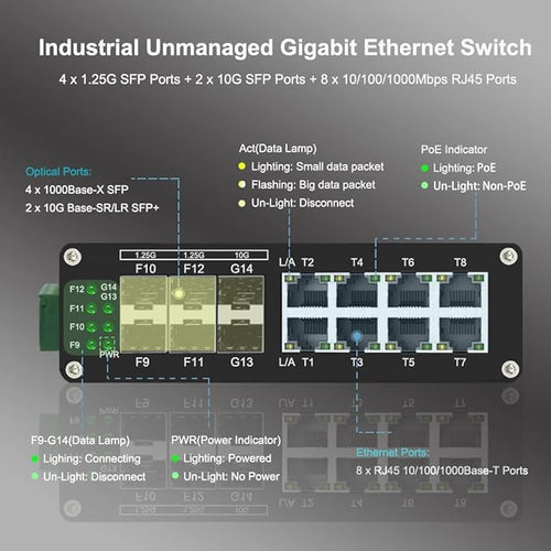 8X1000M RJ45-4X1.25G SFP-2X10G SFP+ Industrial Ethernet Switch