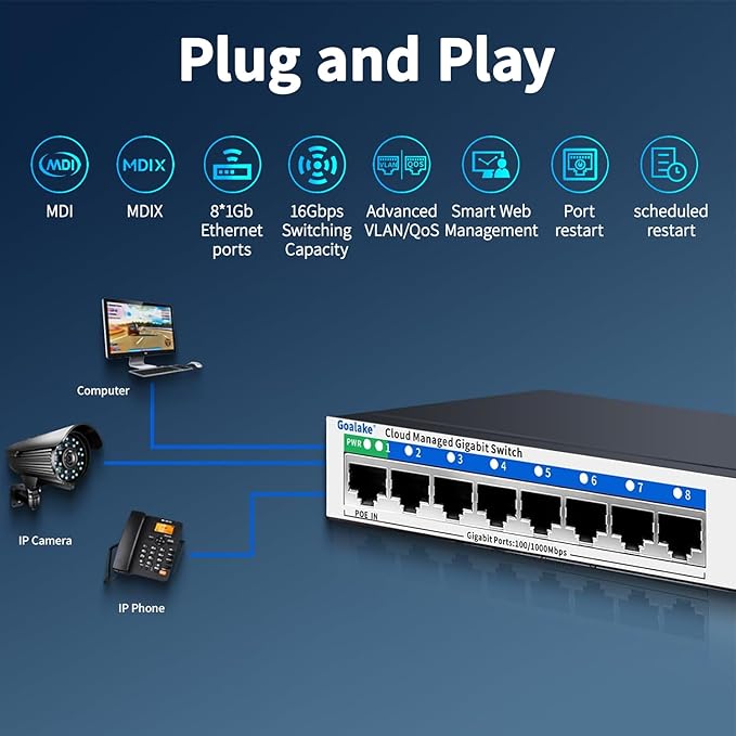 8 Port Gigabit Switch, Easy Smart Managed Ethernet Switch, Network Hub, Ethernet Splitter, Plug & Play, Fanless Metal Design, VLAN, Qos, Support PoE Powered, Desktop or Wall Mount