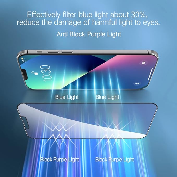 PERFECTSIGHT 2 Pack Anti Blue Light Screen Protector Compatible with iPhone 13 Mini, [Eye Protection Relieve Eye Strain] HD Clear Blue Light Blocking Tempered Glass