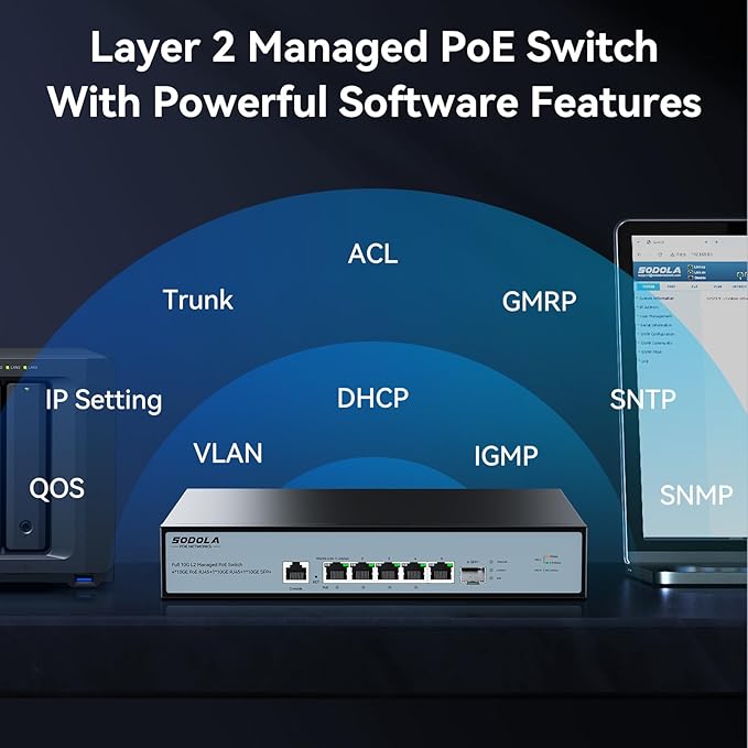 SODOLA 10Gb L2 Managed Switch, 5 x 10G RJ-45 Ports,1 x 10G SFP+ Port,Support LACP, VLAN, QoS, 10G/5G/2.5G/1000M/100M Auto-Negotiation, Multi-Gigabit Managed Ethernet Switch