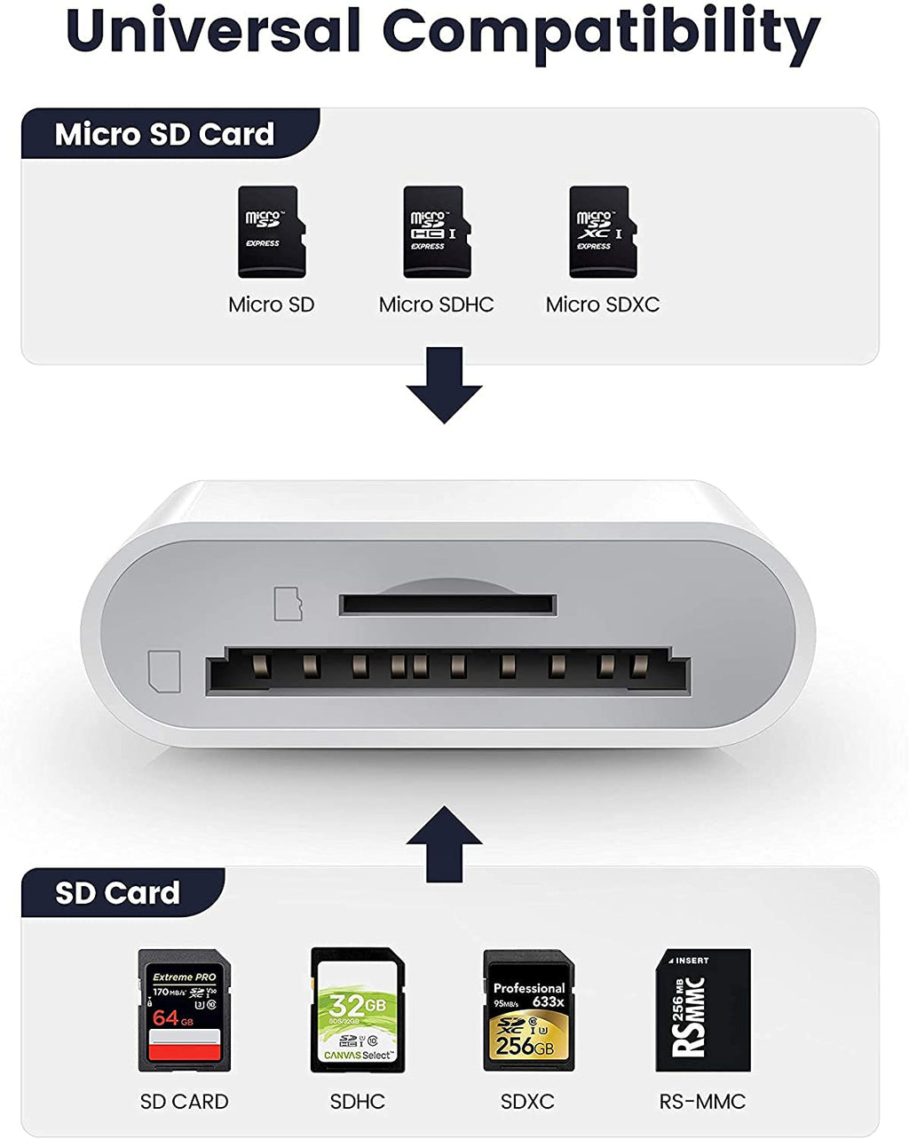 [Apple MFi Certified] iPhone SD Card Reader, 4 in 1 Cameras SD Reader with Dual Slot for MicroSD/TF, Photography Memory Card Trail Game Camera Viewer Adapter, Plug and Play for iPhone/iPad/iMac/DJI