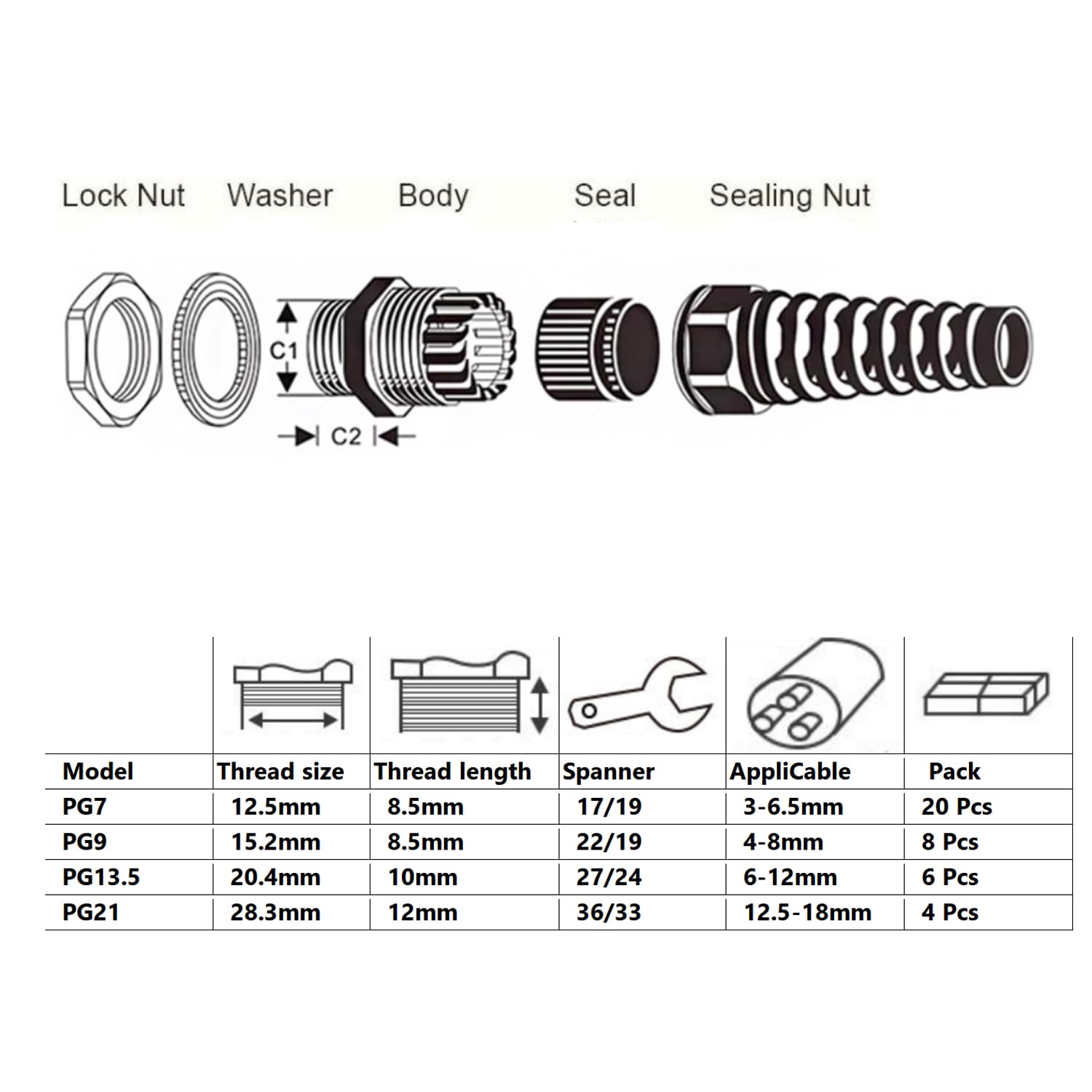 38 Pcs PG7~21 Kit Cable Gland 3-18mm Nylon Strain Relief Spring IP68 PA66