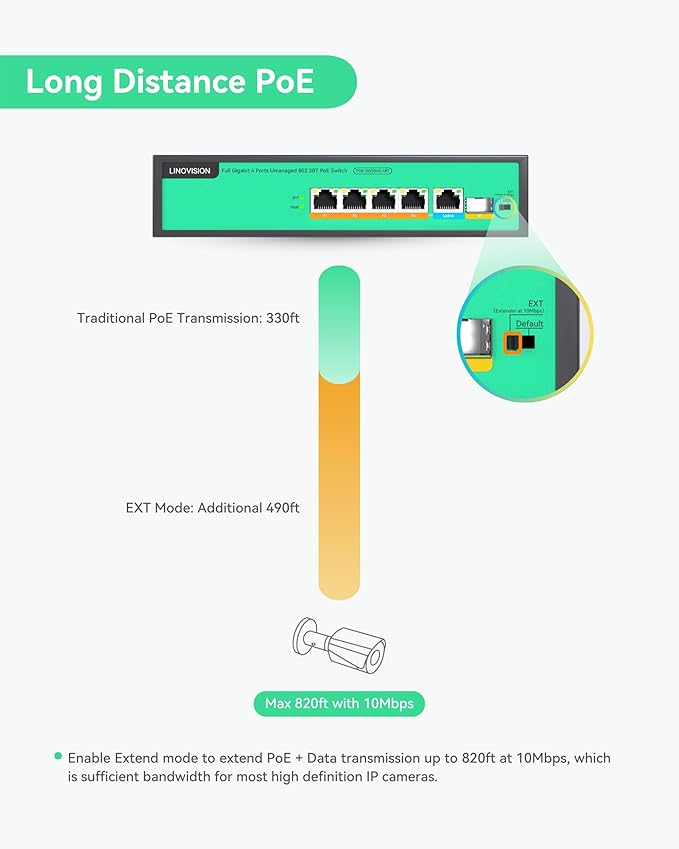 LINOVISION 4 Ports Full Gigabit PoE++ Switch, Built-in 96W Power, All 4 Ports Support BT 90W, Sufficient Power for All IEEE 802.3 af/at/bt PoE Devices, Including PTZ Cameras, AP and PoE Light