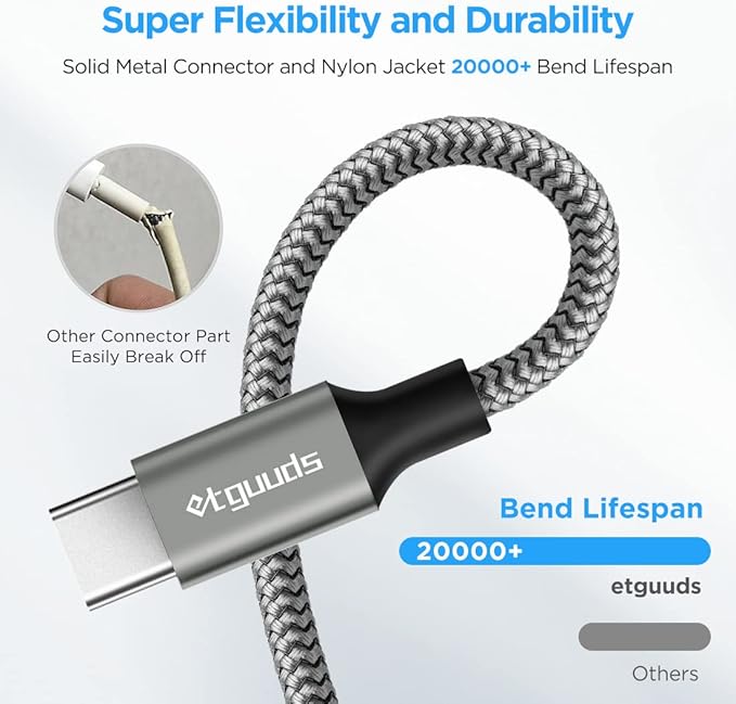 etguuds 6ft USB A to USB C Cable 3A Fast Charging, 2-Pack USB A to USB Type C Charger Cord for iPhone 16 15 Pro/Pro Max/Plus, for Samsung Galaxy S24 S23 S22 S21 S20 S10 A55 A54 Flip Note, Moto, Gray