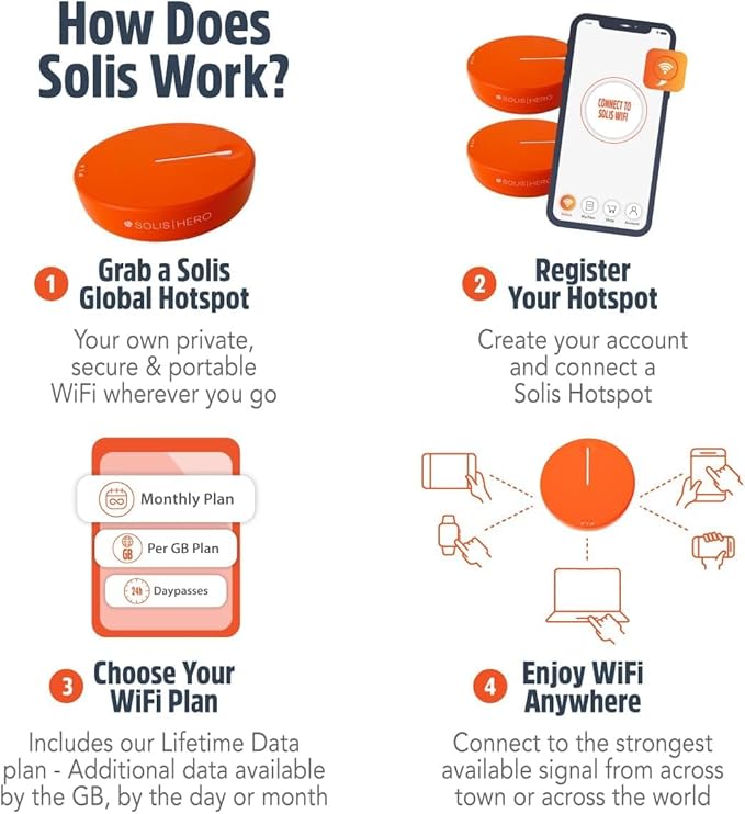 SIMO Solis Hero 4G LTE Portable Mobile Hotspot WiFi Power Bank for Travel in 140+ Countries, No SIM Card or Contract, Multi-Carrier Network, 10 Devices, 1GB/Month Lifetime + 10GB Global Data
