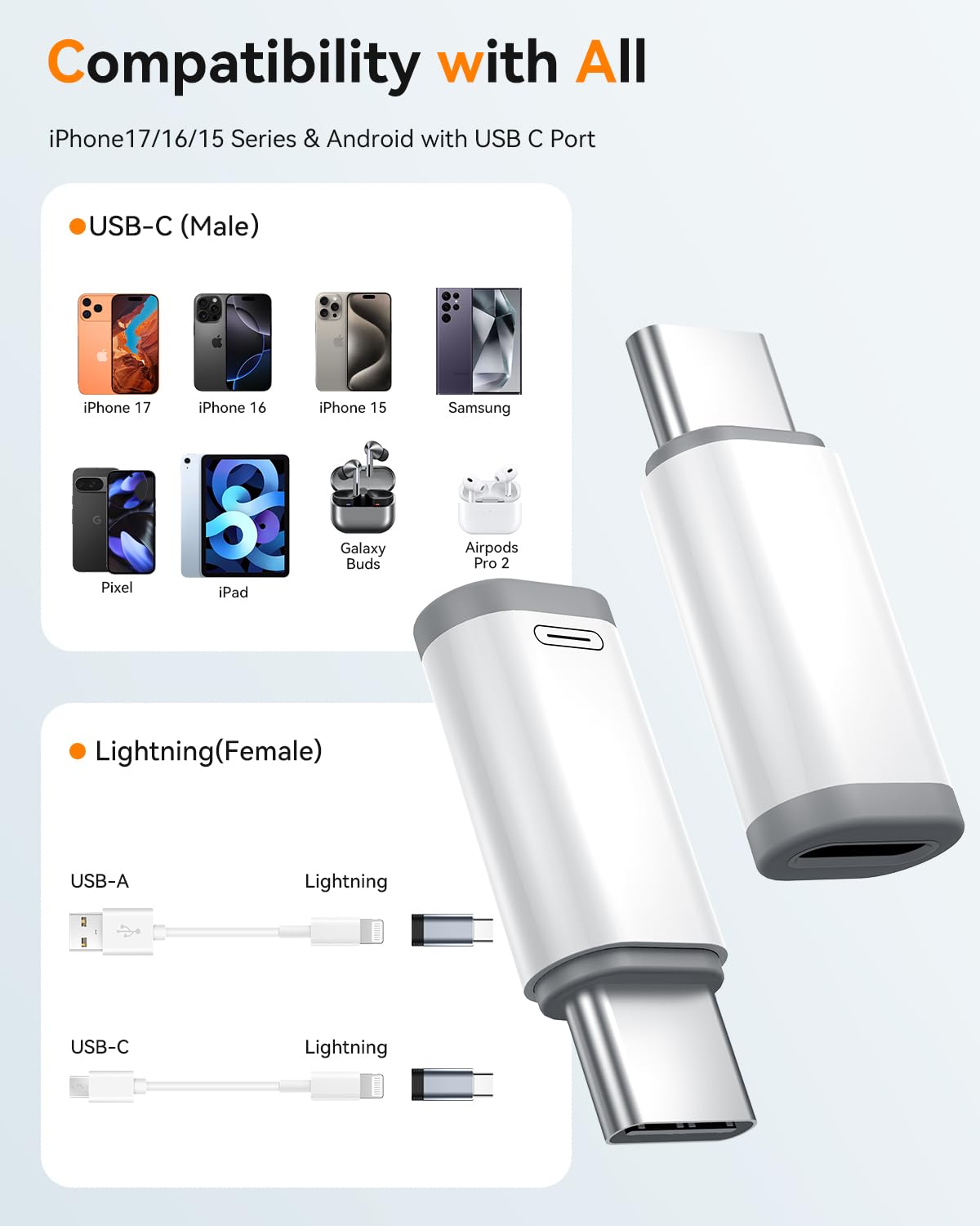 Temdan Not for Audio/OTG [4 Pack Lightning to USB C Adapter]-White