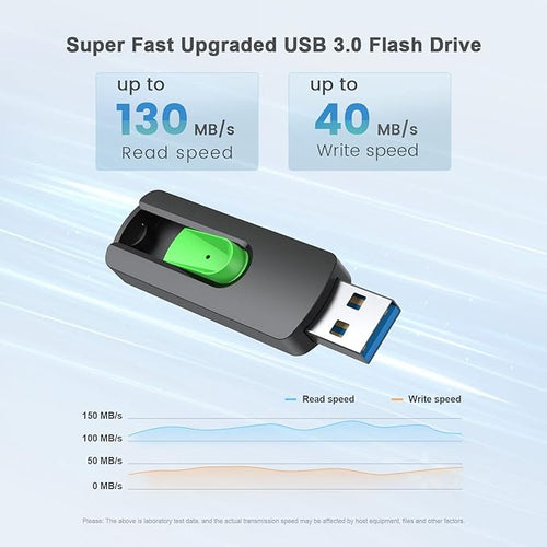 Aiibe 128GB USB 3.1 Flash Drive 5 Pack Thumb Drive 128GB USB Drive Retractable Jump Drives Upgraded 150MB/s Memory Stick Multipack (Cyan, Green, Purple, Red, Yellow)