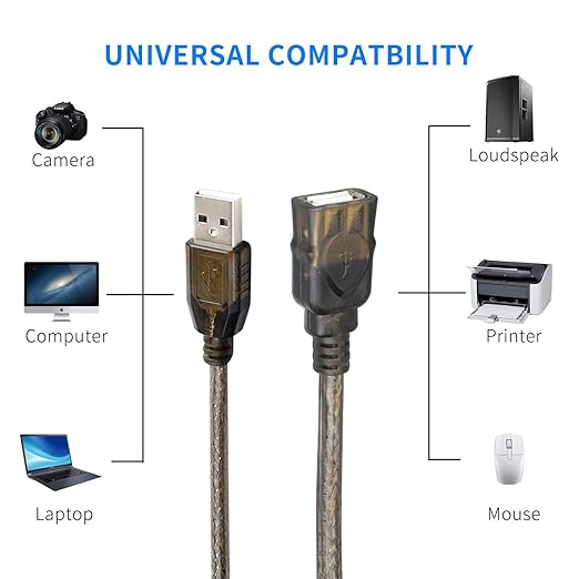75 FT USB Extension Cable, USB 2.0 Type A Male to A Female Active Repeater Extension Cable 75 ft, High Speed 480 Mbps