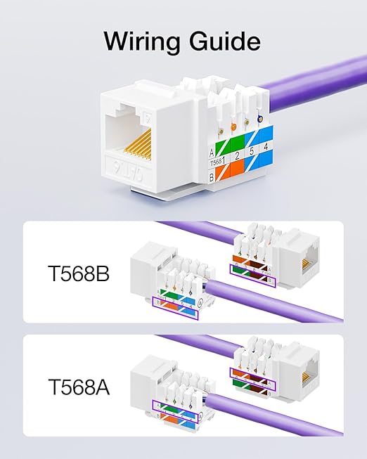 VCE UL Listed 10Gbps Cat6 Keystone Jack Insert 25-Pack, 90 Degree Punch Down RJ45 Keystone Jack Adapter Slim Profile for Patch Panel and Wall Plate