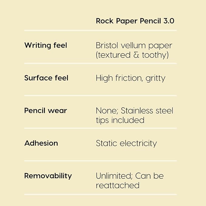 Astropad Rock Paper Pencil v3.0 – Paper Screen Protector for iPad 10.2 (7th, 8th, 9th Gen) + point Apple Pencil Tips 2 Pack – Compatible with Apple Pencil 1st/2nd Gens and Pencil Pro