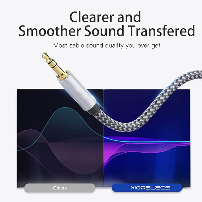3.5mm Headphone Extension Cable 6ft, Nylon Braided Aux Cord Extender for Smartphones, Tablets, Media Players (No Mic Support)