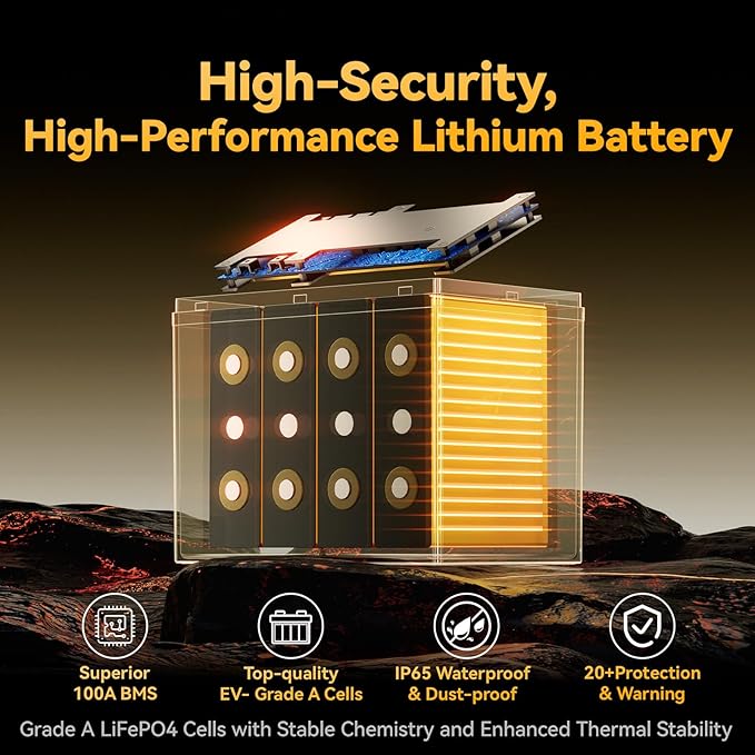 Power Queen 12V 100Ah Group 24 LiFePO4 Battery, 1280Wh Lithium Battery with 100A BMS,Grade A Battery Cell, Perfect for Trailer RV, Marine, Solar Power System
