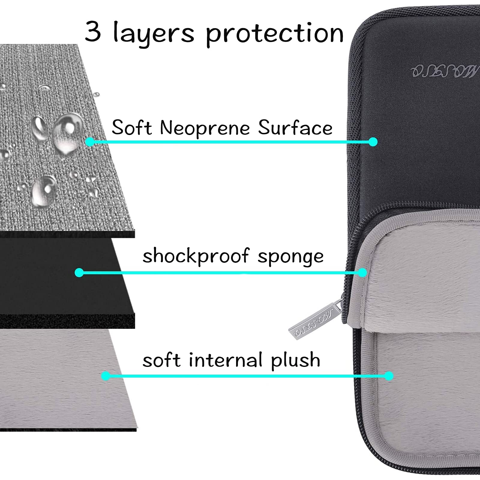 MOSISO Laptop Case 15 inch, 15 inch Laptop Sleeve with Small Case