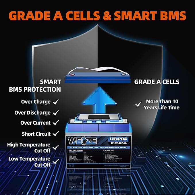 Weize 12V 100Ah TM LiFePO4 Lithium Battery, Built-in Smart BMS, Group 31 Deep Cycle Battery Perfect for Trolling Motor, RV, Solar, Marine, Overland/Van, and Off Grid Applications