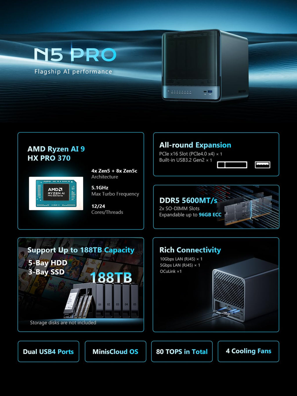 MINISFORUM N5 Pro 5-Bay Desktop AI NAS, AMD Ryzen AI 9 HX PRO 370(12C/24T) CPU, 16GB DDR5, 128G SSD, 1x10GbE, 1x5GbE, 2xUSB4, 8K HDMI, OCuLink, 1xM.2+2xU.2/M.2 Slot, Network Attached Storage(Diskless)