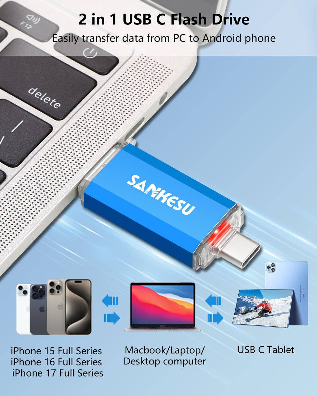 SANKESU 128GB 3 Pack 2-in-1 USB C Flash Drive USB-A+Type-C Dual Drive OTG,USB C Storage Flash Drive with LED Light Compatible with iPhone 17/16/15, Android Smartphone/Tablets/Computers