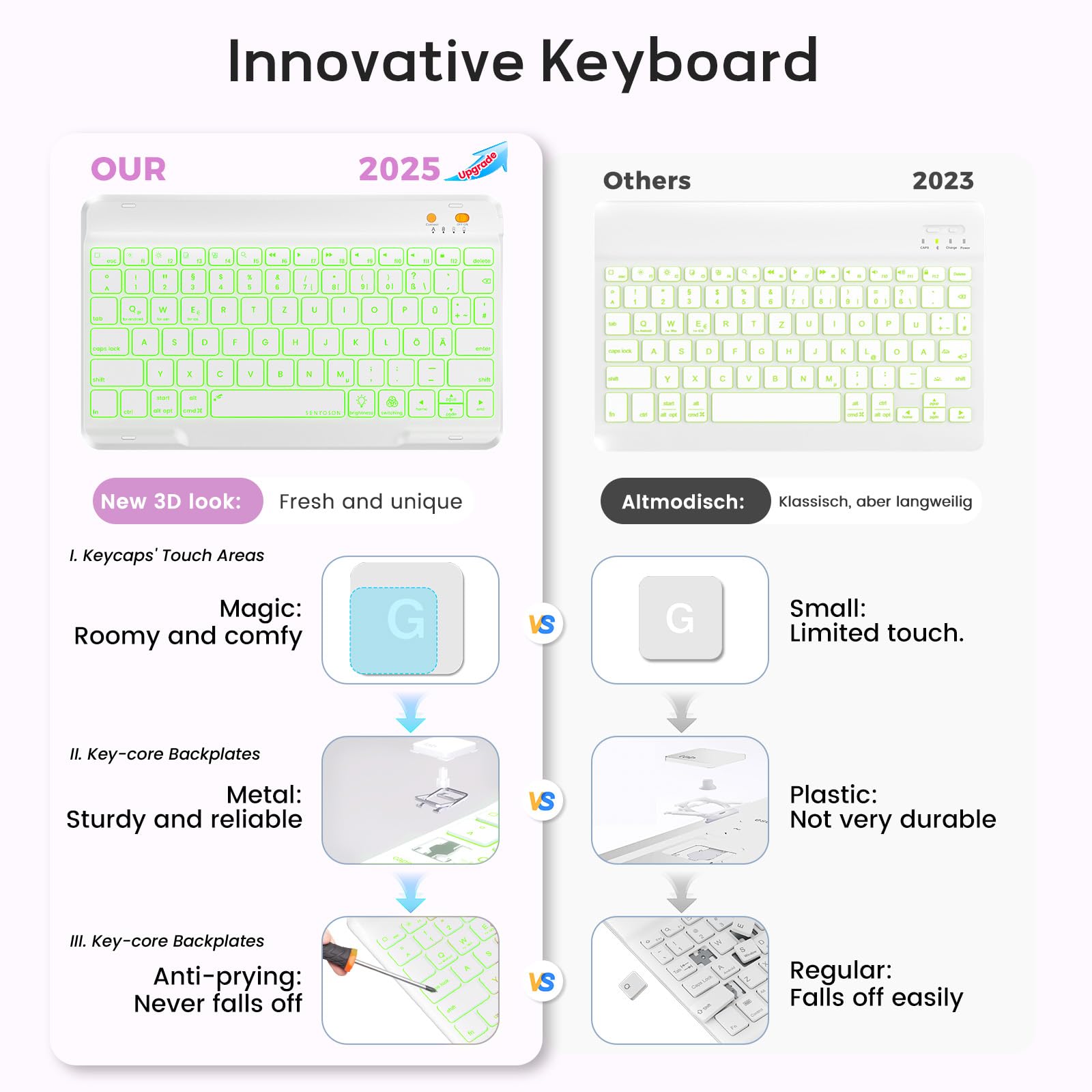 BLUTLOTUS Keyboard Case for iPad 11th Generation (A16) 10th Generation (2025/2022) - 360 Rotatable Magnetic Folio Cover, 7 Color Backlit Detachable Wireless Keyboard with Pencil Holder (Purple)