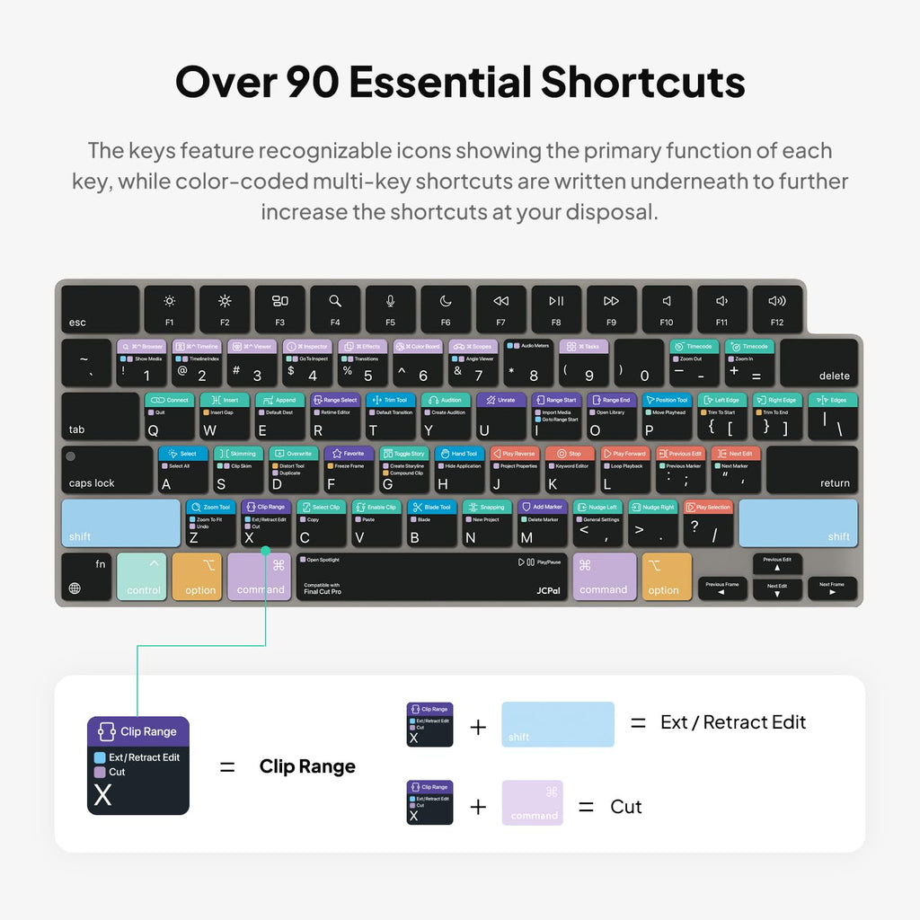 JCPal Final Cut Pro Shortcut Guide Keyboard Cover for MacBook Pro/Air/Neo