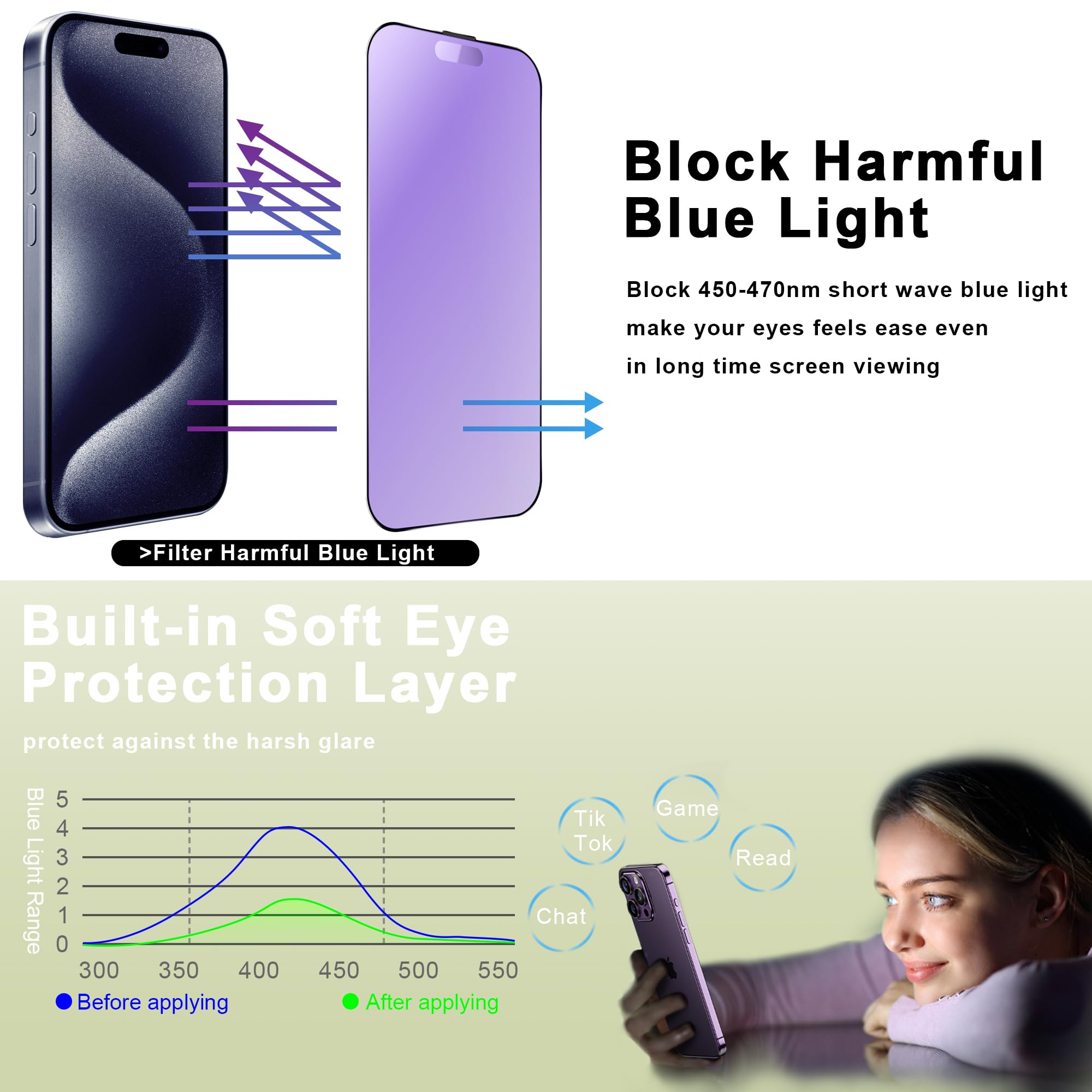 SY SHANGYAN 2 Pack Anti Blue Light Matte Screen Protector for iPhone 15 Pro (6.1-Inch),9H Tempered Glass,Anti-Glare,Full Coverage,Anti-Fingerprint,Auto Dust Removal,Bubble-Free