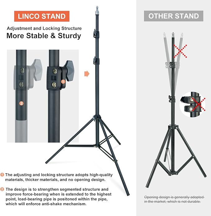 LINCO Lincostore Photo Video Studio Light Kit AM169 - Including 3 Color Backdrops (Black/White/Green) Background Screen