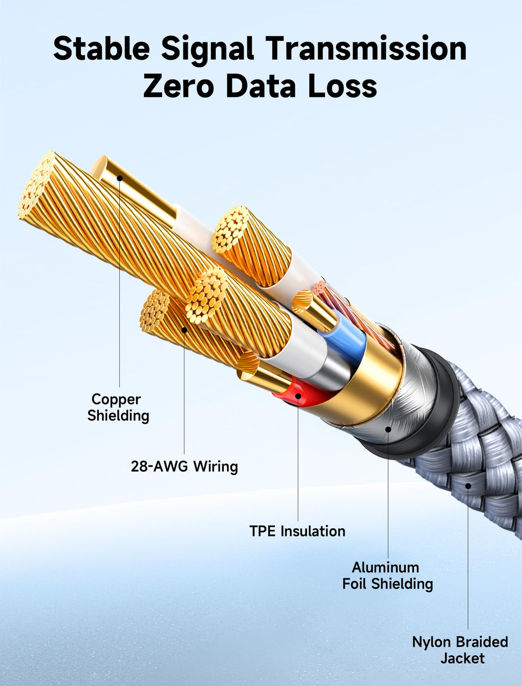 USB 3.0 Extension Cable 6.6FT, JSAUX USB A Male to Female Extension Cord Durable Braided Material Fast Data Transfer Compatible with USB Keyboard, Flash Drive, Hard Drive, Playstation, Xbox, Oculus VR