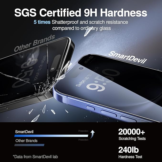 SMARTDEVIL 2PACK Privacy Screen Protector for iPhone 16 Plus Shatterproof Tempered Glass [True 28°Anti Spy] [9H Hardness] [Auto Dust-Elimination Install] [Bubble Free]