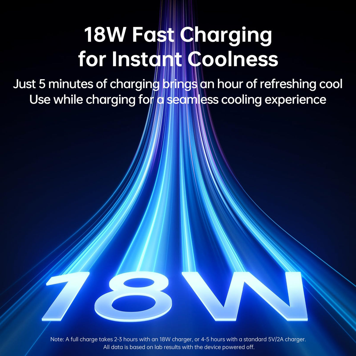 JISULIFE 3-in-1 Table Fan Pro3:Desk Fan with H11 Air Purifier and RGB Light