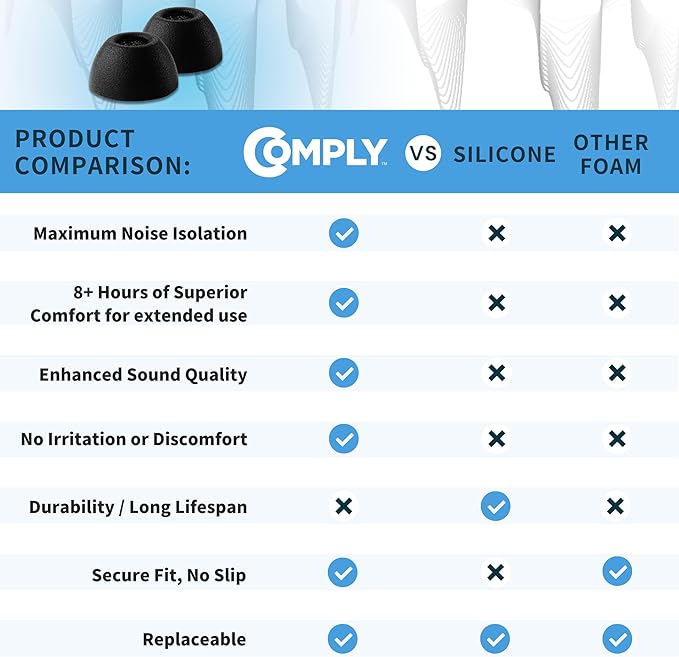 Comply TrueGrip | Premium Memory Foam Replacement Earbud Tips for Samsung Galaxy Buds2 Pro | Enhanced Comfort, Secure Fit, Superior Noise Isolation, Cleaning Tool | Black, Medium (3 Pairs)