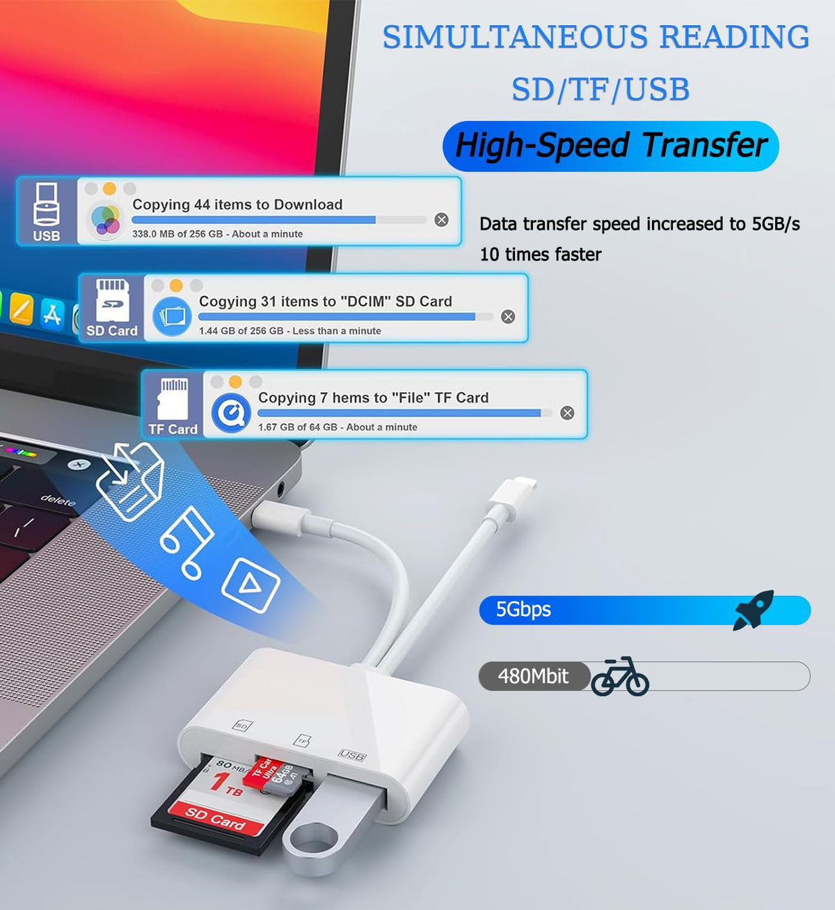 SD Card Reader for iPhone, iPad, Memory Card Readers for Camera Adapter