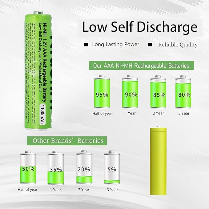 6 Pack NI-MH AAA Rechargeable Battery for Panasonic, 1.2V 1100mah AAA Rechargeable Batteries for Panasonic Cordless Phones Handset, Remote Controls, Electronics