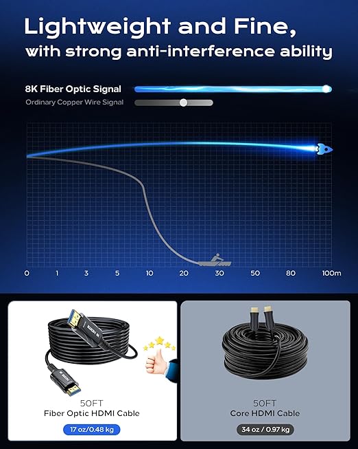 8K Fiber Optic HDMI Cable 85FT Long - High-Speed 4K 120hz Fiber Optic HDMI Cord,8K 60hz 48Gbps HDCP 2.2&2.3，HDR10 - Compatible with Fire Roku HDTV/Monitor/Projector